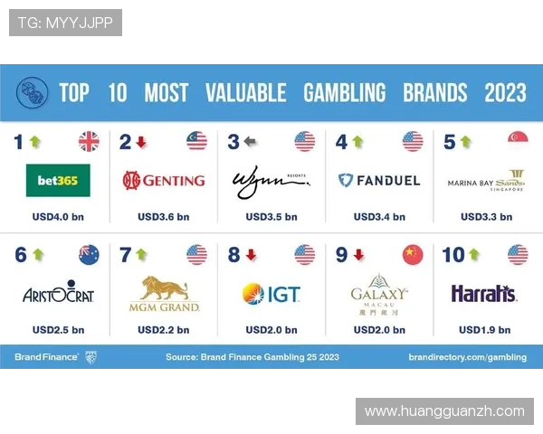 皇冠正规网址有哪些可以提供优质博彩体验的平台推荐