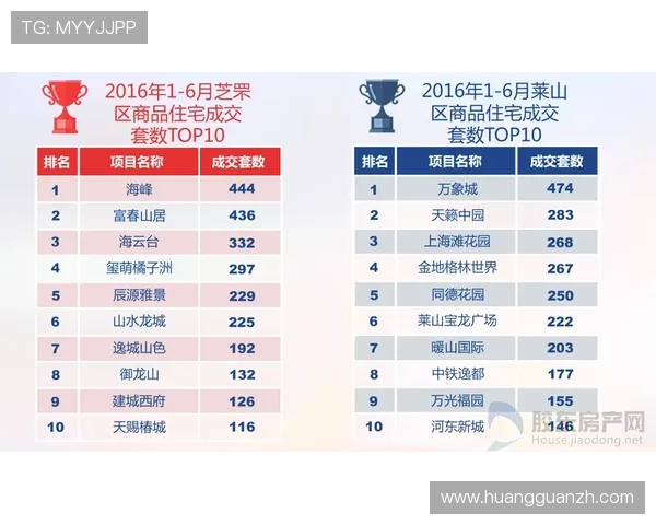 皇冠电竞足球比分查询指南,教你快速找到准确的比赛结果和历史数据 皇冠电竞足球比分查询指南,教你快速找到准确的比赛结果和历史数据