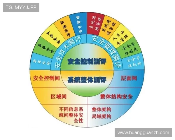 皇冠管理端登录入口安全策略解析，保护企业信息安全稳固